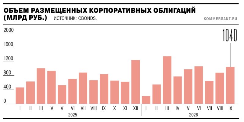 Фото поста канала  СМАРТЛАБ НОВОСТИ