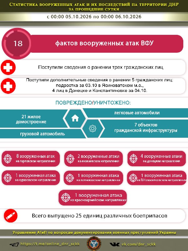 Фото поста канала  Донбасс Инфоград (Новости Сводки События) Россия (Павловка - Угледар)