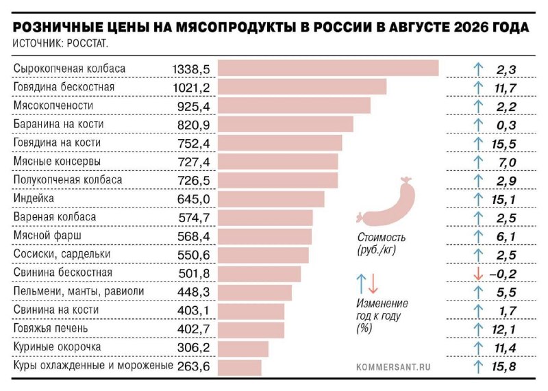 Фото поста канала Москва на максималках
