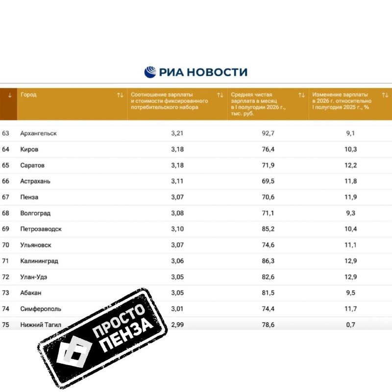 Фото поста канала  Просто Пенза