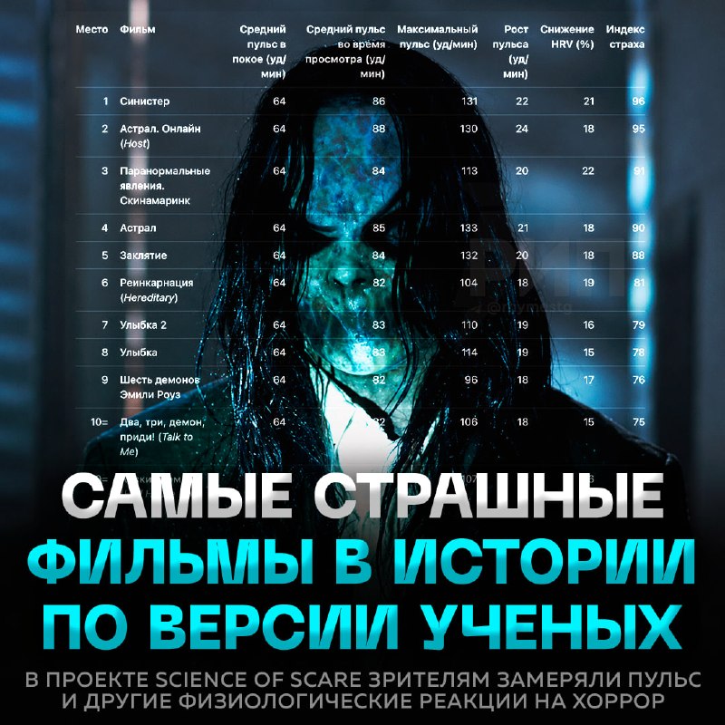Фото поста канала  Рифмы и Панчи 🤯