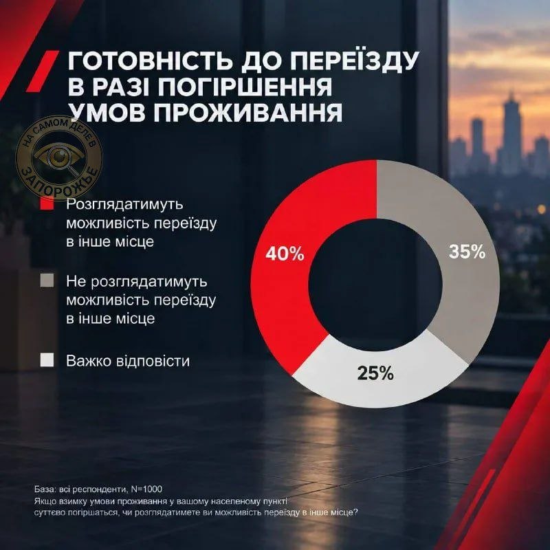 Фото поста канала  На самом деле в Запорожье