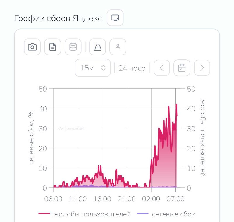 Фото поста канала  Осведомитель