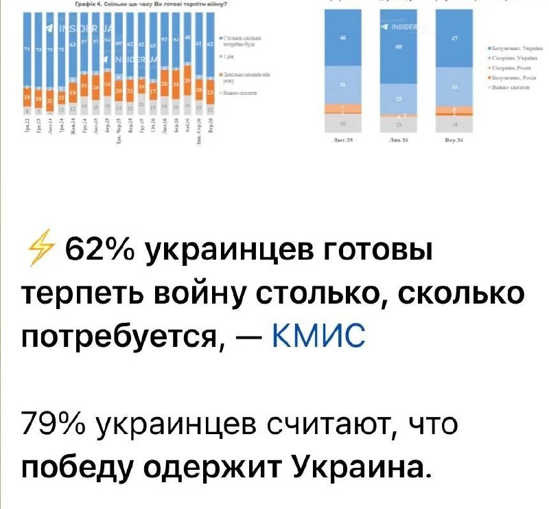 Фото поста канала  Актуальные анекдоты