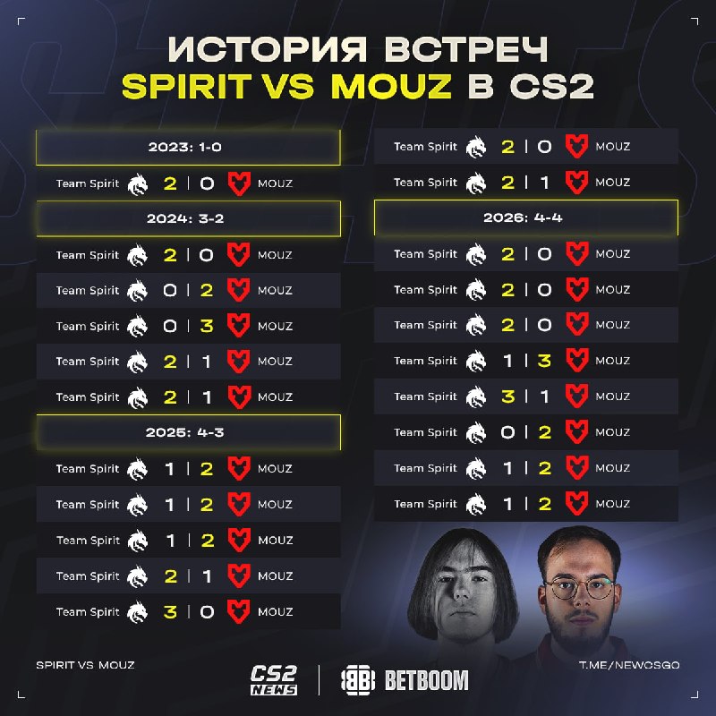 Фото поста канала CS2 NEWS | Counter-Strike 2