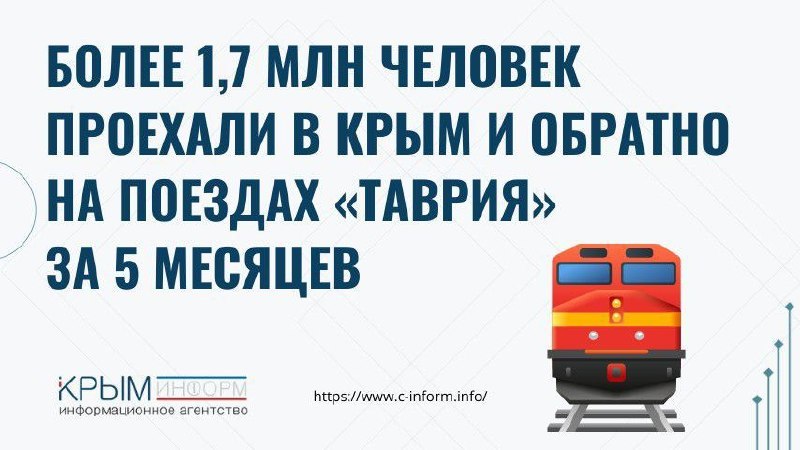 Фото поста канала  Мониторинг 91 Республика Крым