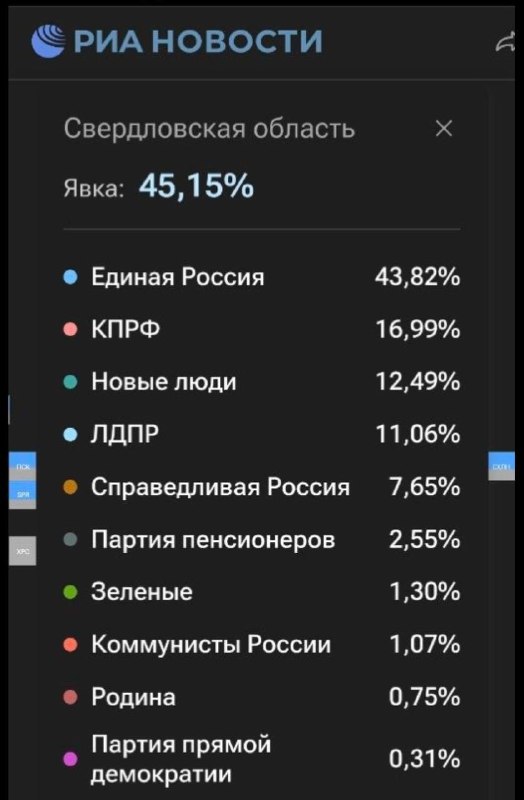 Фото поста канала  Мониторинг 66 Свердловская область
