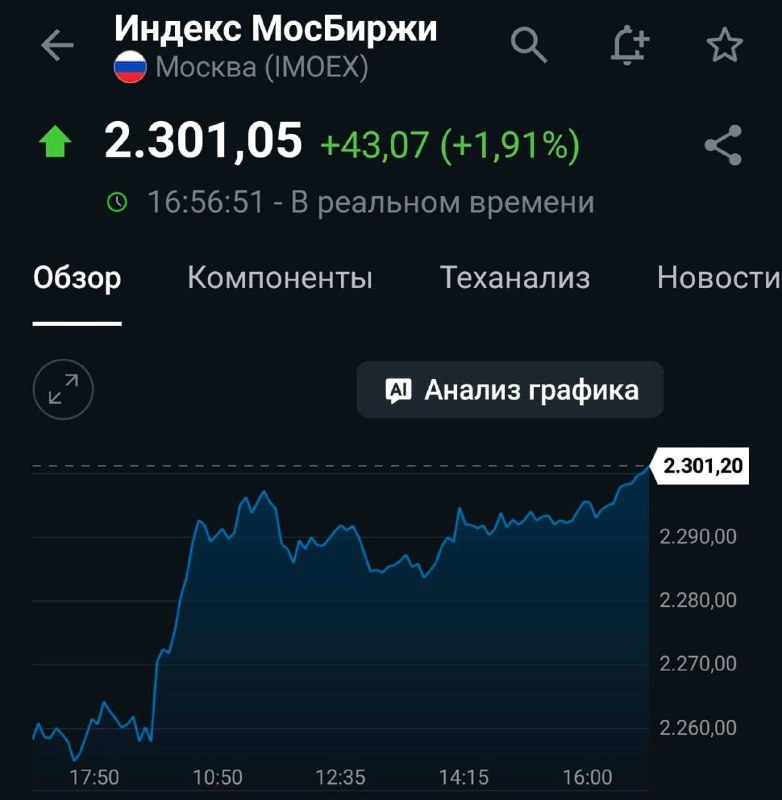 Фото поста канала Простая Экономика