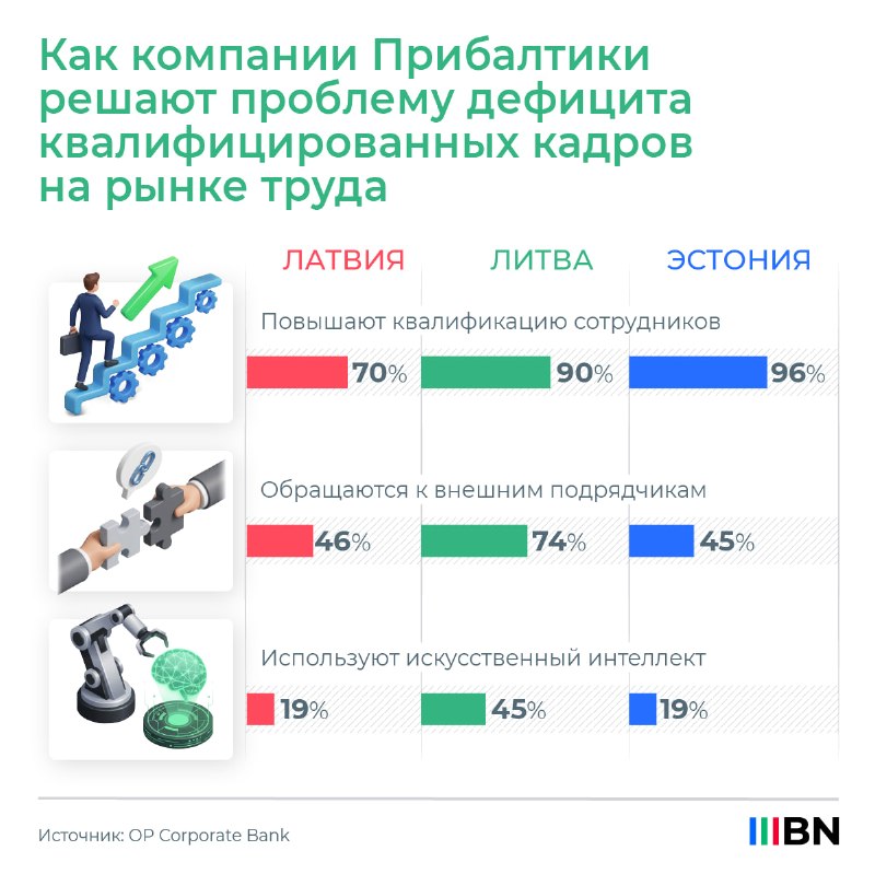 Фото поста канала  BALTNEWS