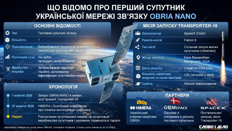 Фото поста канала  Минная дивизия