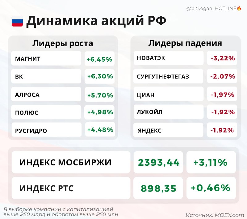 Фото поста канала  bitkogan⚡️HOTLINE