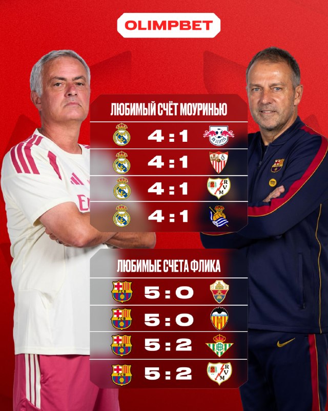 Фото поста канала OLIMPBET