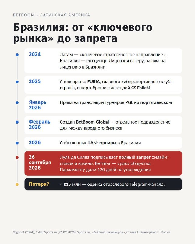 Фото поста канала Креáтор