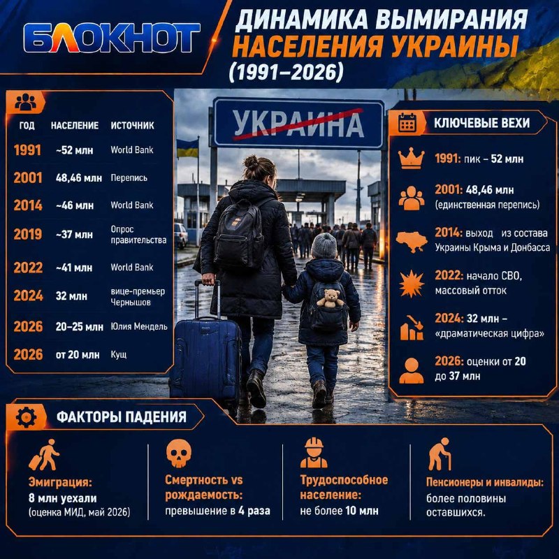Фото поста канала  Блокнот Россия 18+