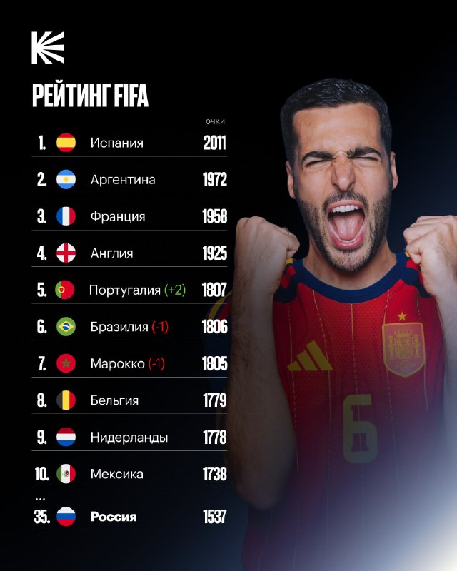 Фото поста канала Спорт на Кинопоиске