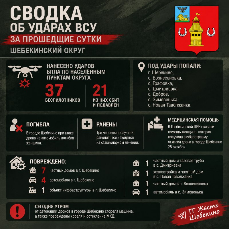 Фото поста канала  Жесть Шебекино