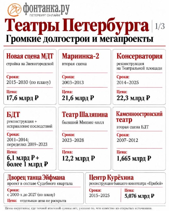 Фото поста канала  Фонтанка SPB Online