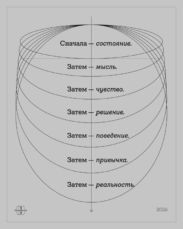 Фото поста канала Бескромный