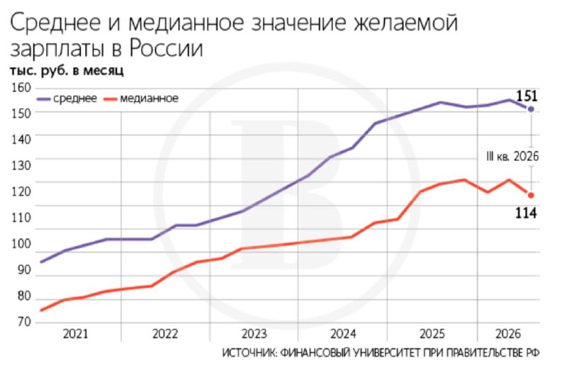 Фото поста канала  ВЕДОМОСТИ