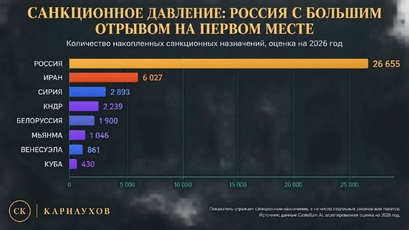 Фото поста канала  КАРНАУХОВ