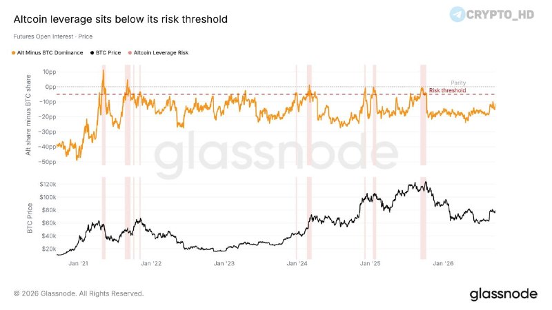 Фото поста канала Crypto Headlines