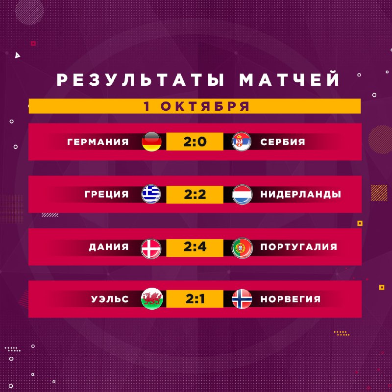Фото поста канала Реальный Футбол LIVE