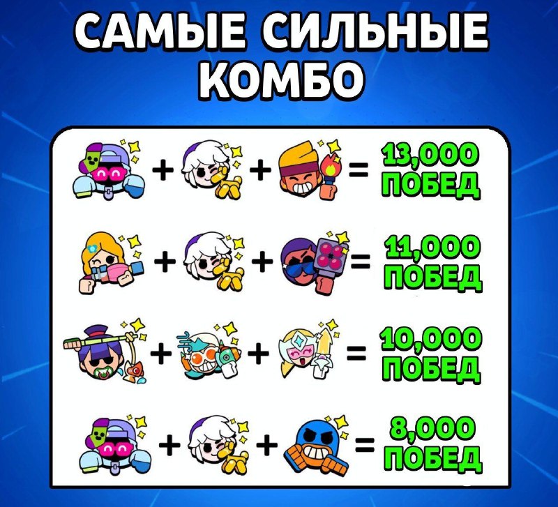 Фото поста канала Brawl Stars Live