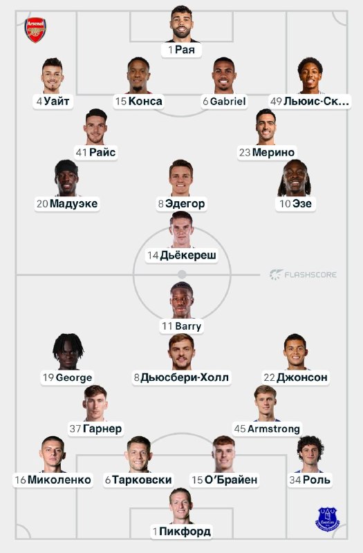 Фото поста канала Реальный Футбол LIVE