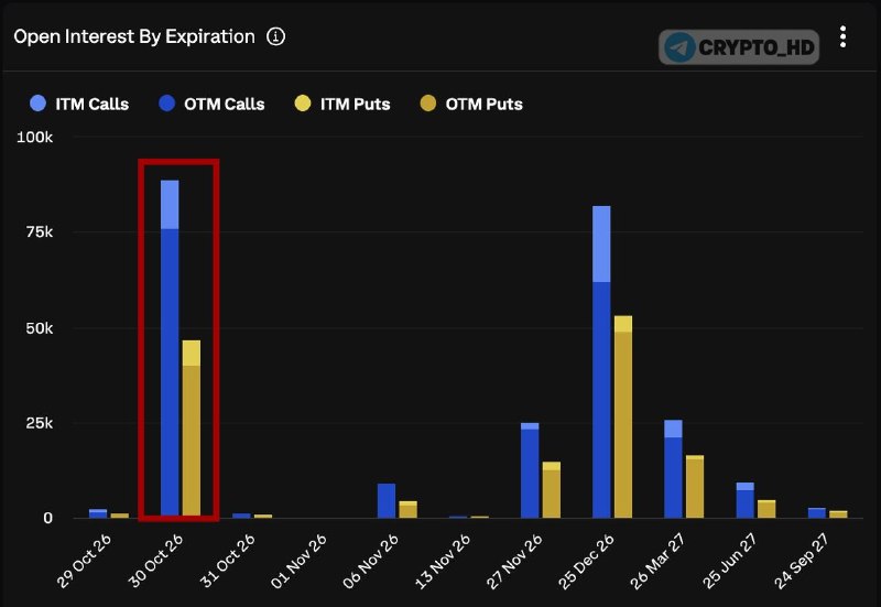 Фото поста канала Crypto Headlines