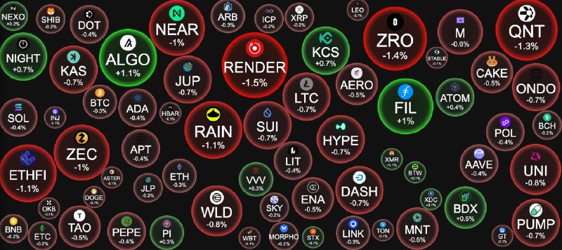 Фото поста канала INVEST ZONE 