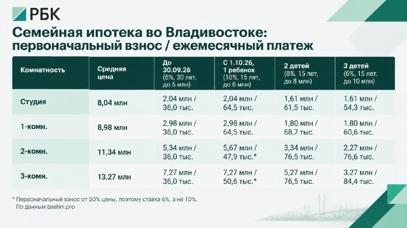 Фото поста канала  Артём-Портал artemportal.ru