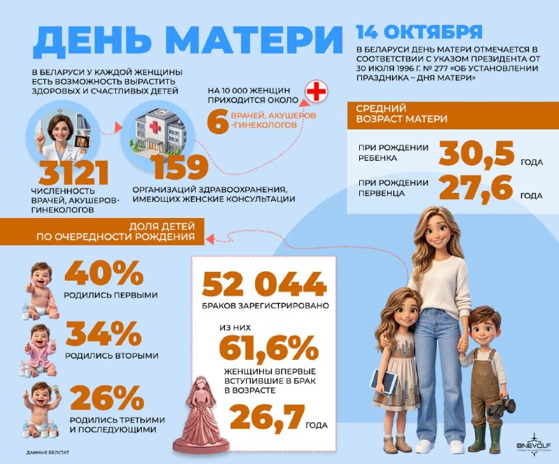 Фото поста канала  Невольфович