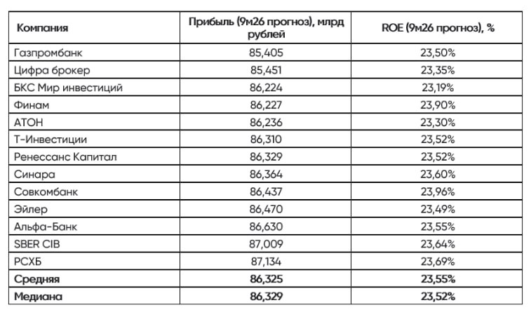 Фото поста канала  СМАРТЛАБ НОВОСТИ