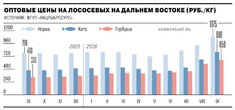 Фото поста канала  Караульный по рейтингам