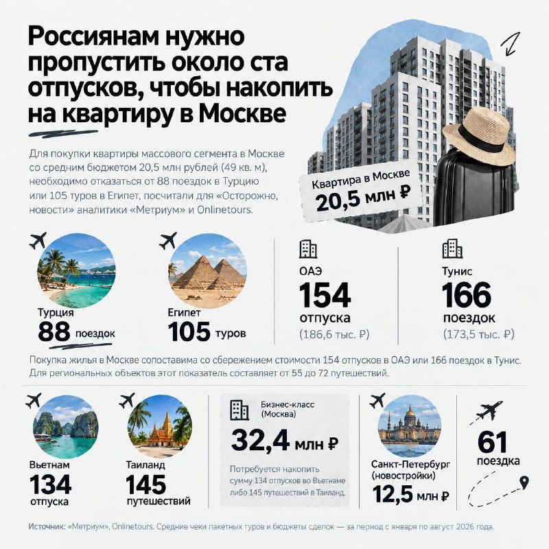 Фото поста канала Новости Москвы