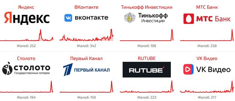 Фото поста канала  СИГНАЛ