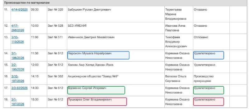 Фото поста канала  Мониторинг 66 Свердловская область