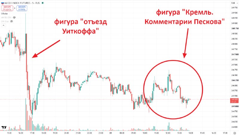 Фото поста канала Bitcoin Post