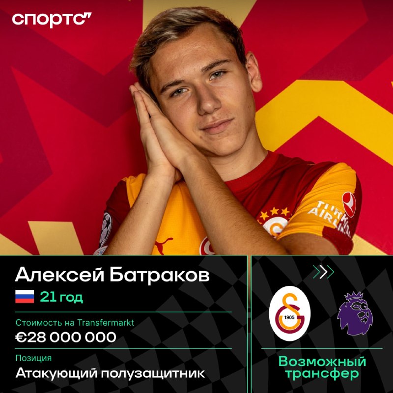 Фото поста канала Спортс
