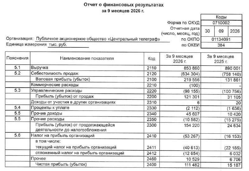 Фото поста канала  СМАРТЛАБ НОВОСТИ