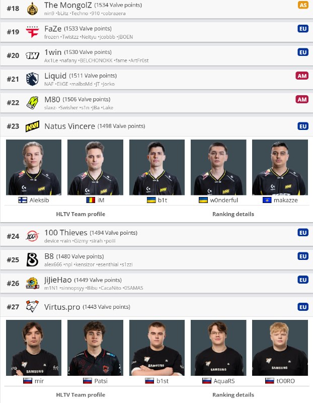 Фото поста канала CS3NEWS | Counter-Strike 2