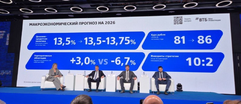 Фото поста канала  Сигналы РЦБ
