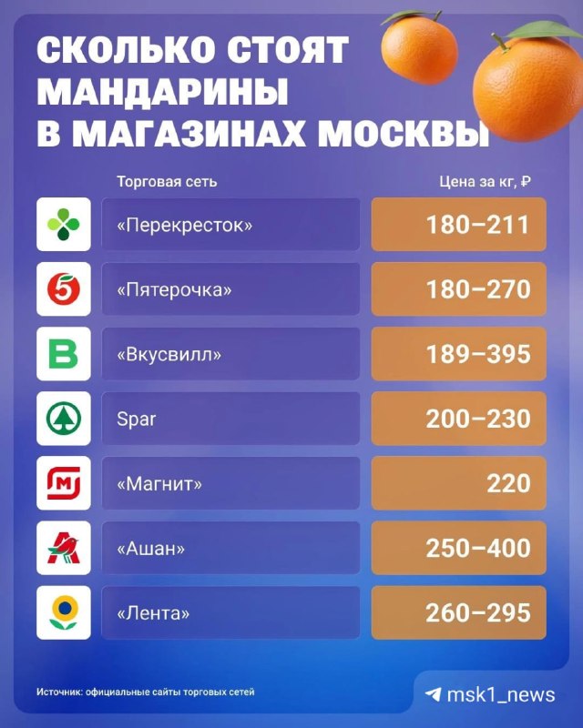 Фото поста канала MSK1.RU | Новости Москвы | Россия