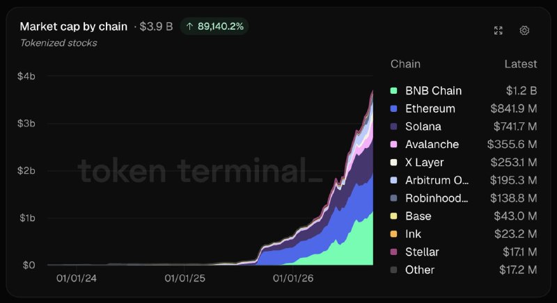 Фото поста канала  MarketTwits