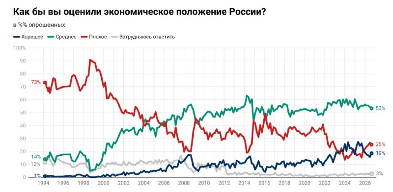 Фото поста канала  Можем объяснить