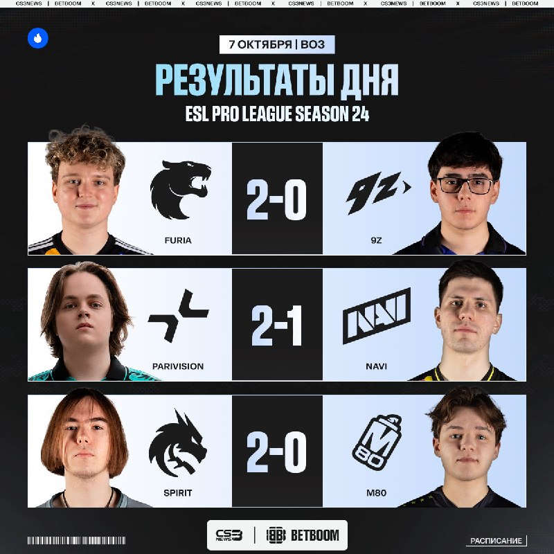 Фото поста канала CS3NEWS | Counter-Strike 2