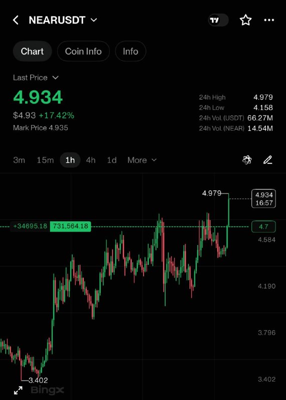 Фото поста канала INVEST ZONE 