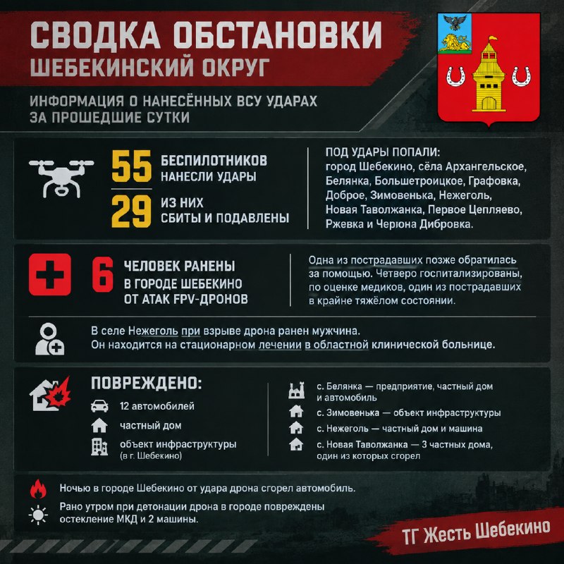 Фото поста канала  Жесть Шебекино