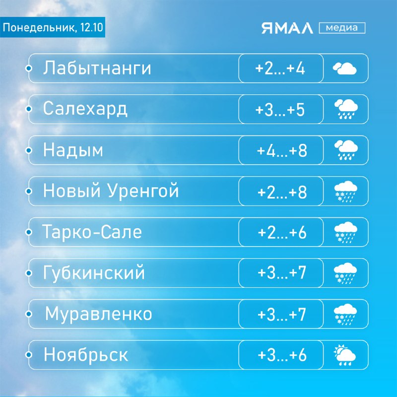 Фото поста канала  Ямал-Медиа | Салехард | Надым | Новый Уренгой | Ноябрьск