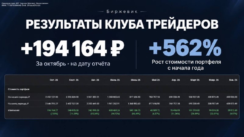 Фото поста канала  Биржевик | Акции